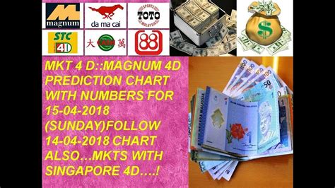 magnum 4d frequent number|4D Number .